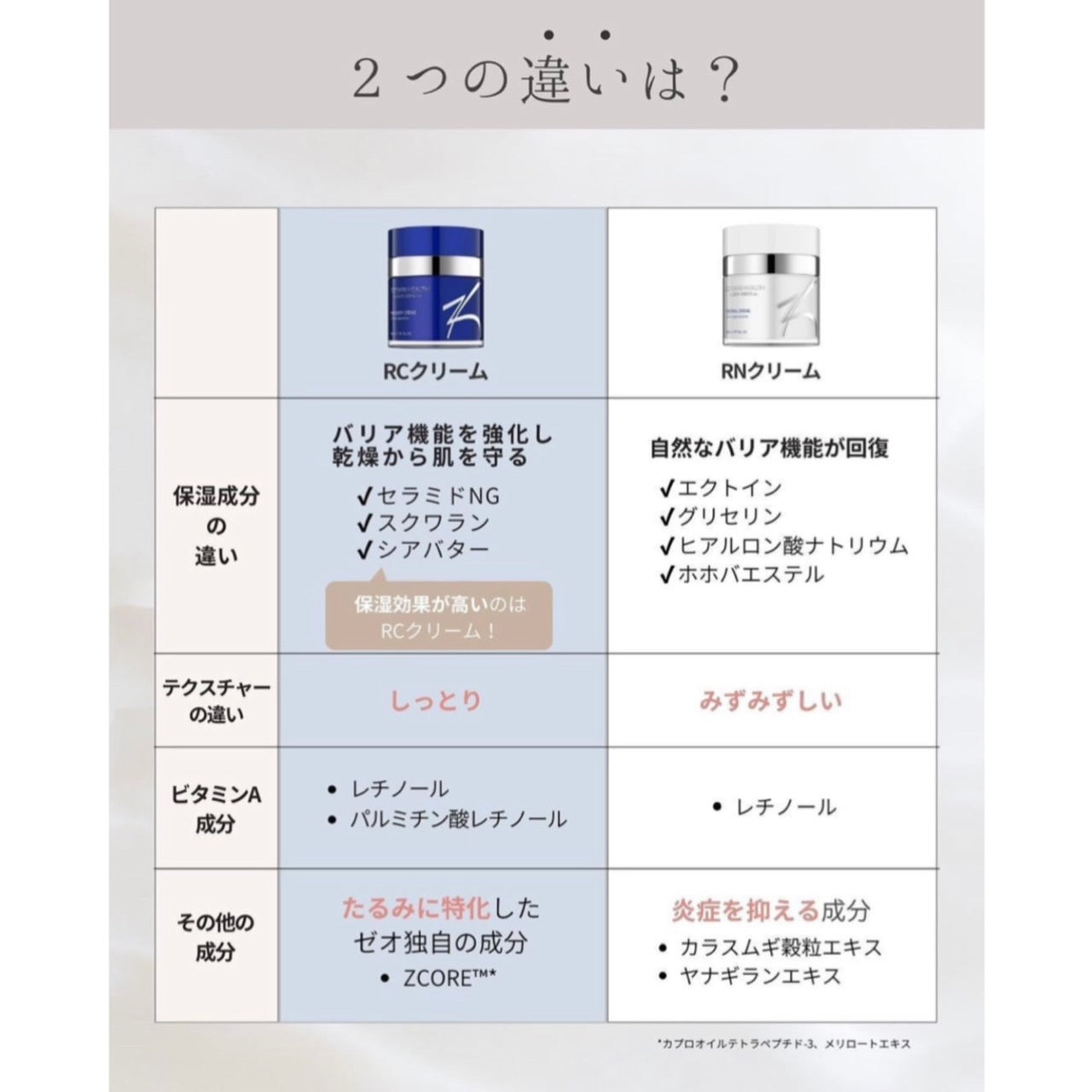 ゼオスキン|RCクリーム※ご購入前にカウンセリングが必要です。