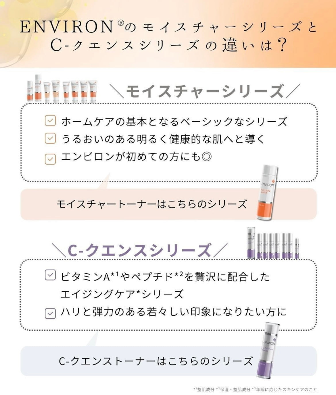 エンビロン|モイスチャートーナー 200ml