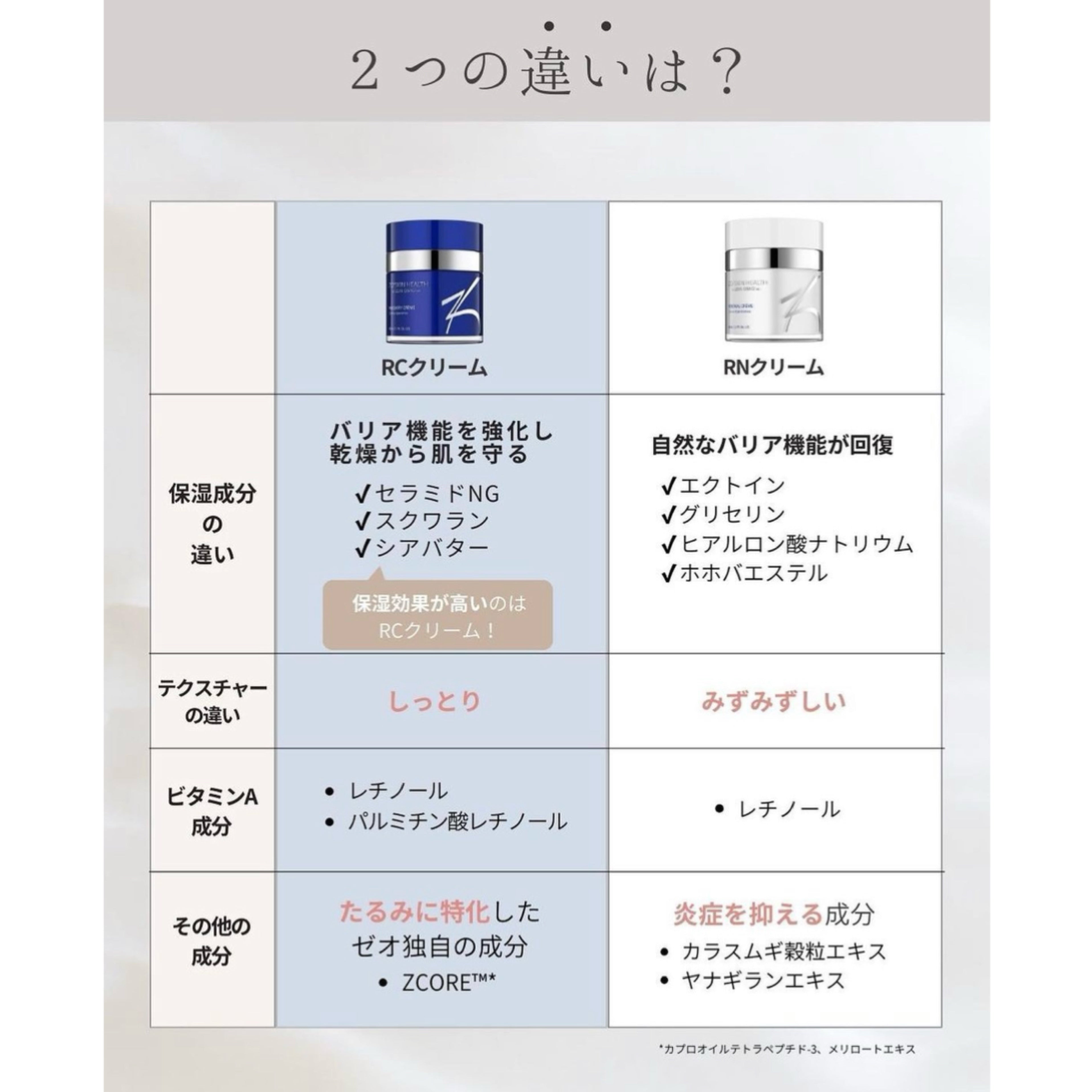 ゼオスキン|RNクリーム ※ご購入前にカウンセリングが必要です。