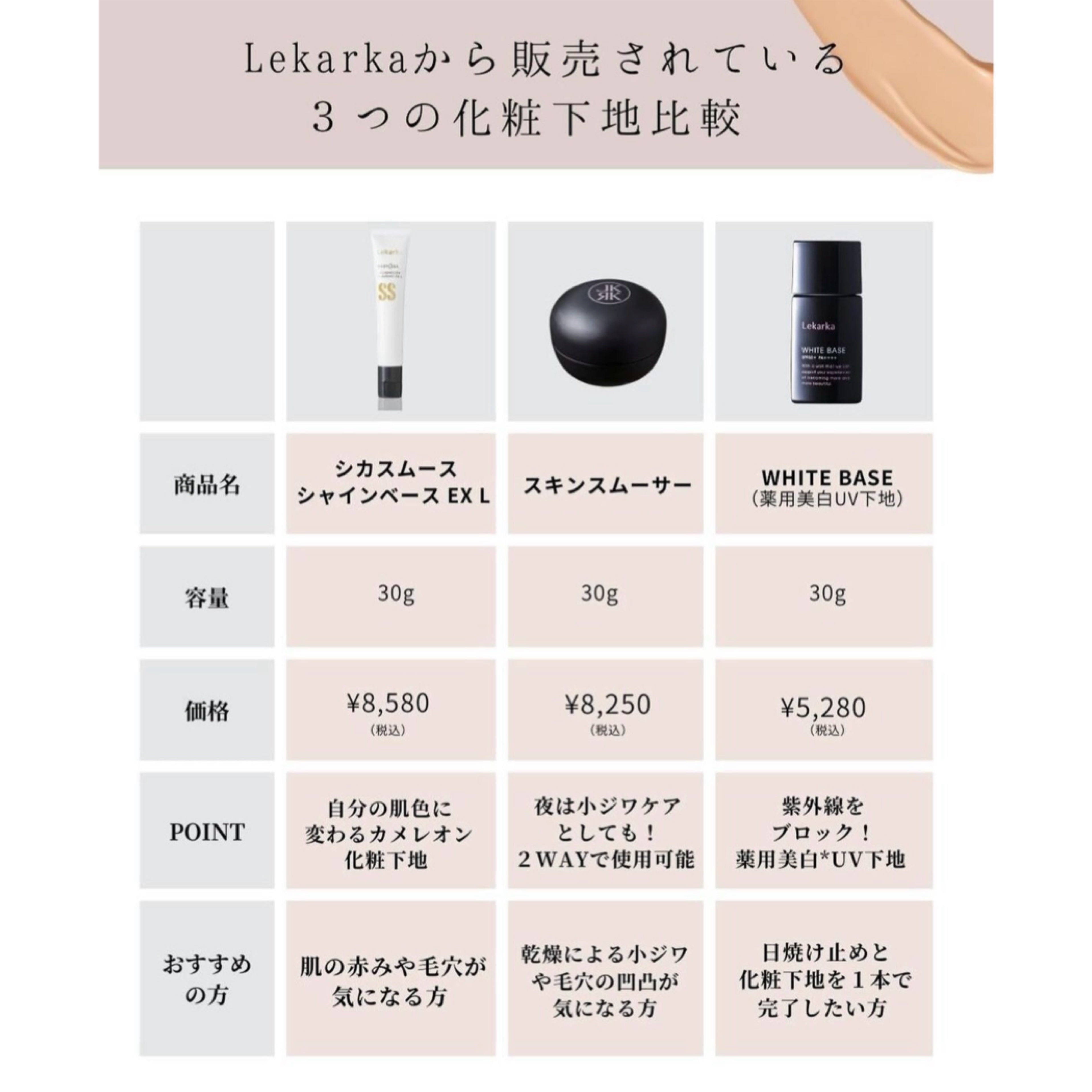 レカルカ|ホワイトベース(WHITE BASE)【薬用美白UV下地】