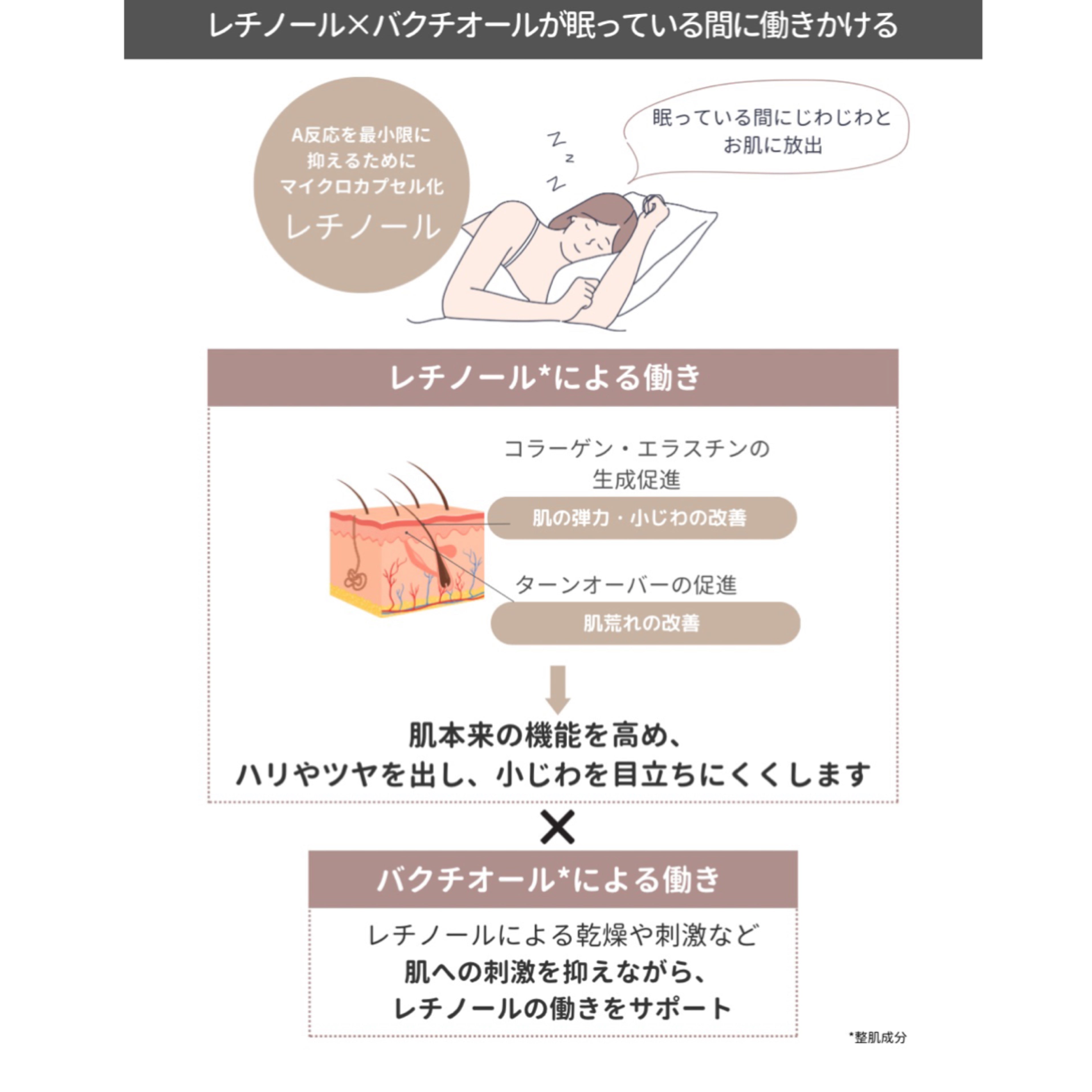 リビジョン｜DEJナイトフェイスクリーム（D·E·J Night face cream®）※購入前にカウンセリングが必要です。