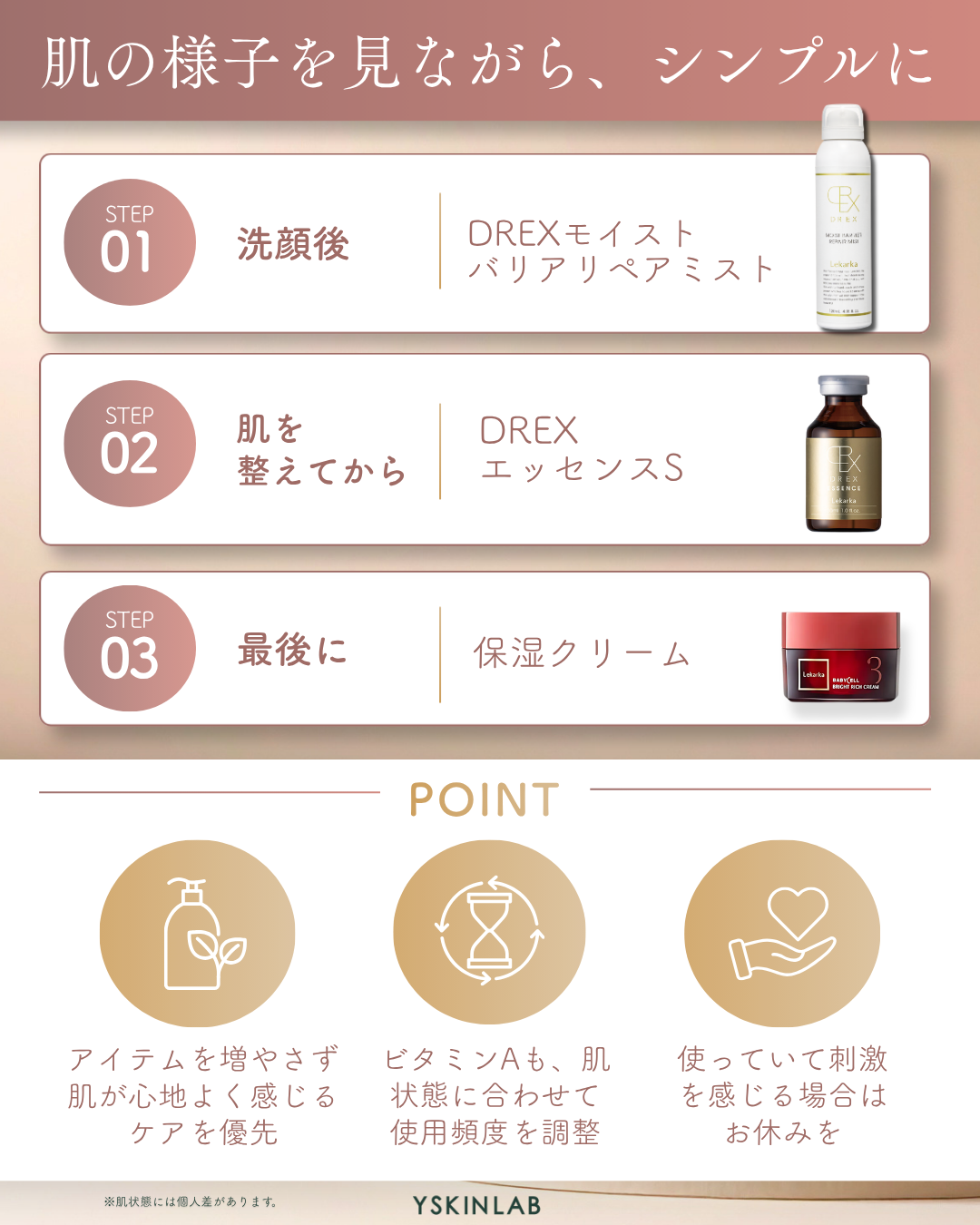 A反応対策ミニマムセット