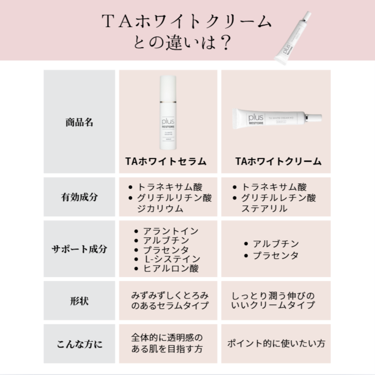 TAホワイトセラムMD(医薬部外品) – ドクターズコスメ専門通販 TAホワイトセラムMD(医薬部外品) – ドクターズコスメ専門通販
