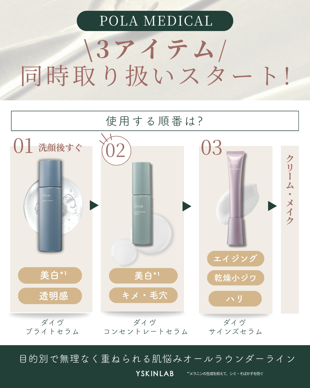ポーラメディカル ダイヴ コンセントレートセラム【医薬部外品 ポーラメディカル ダイヴ コンセントレートセラム【医薬部外品