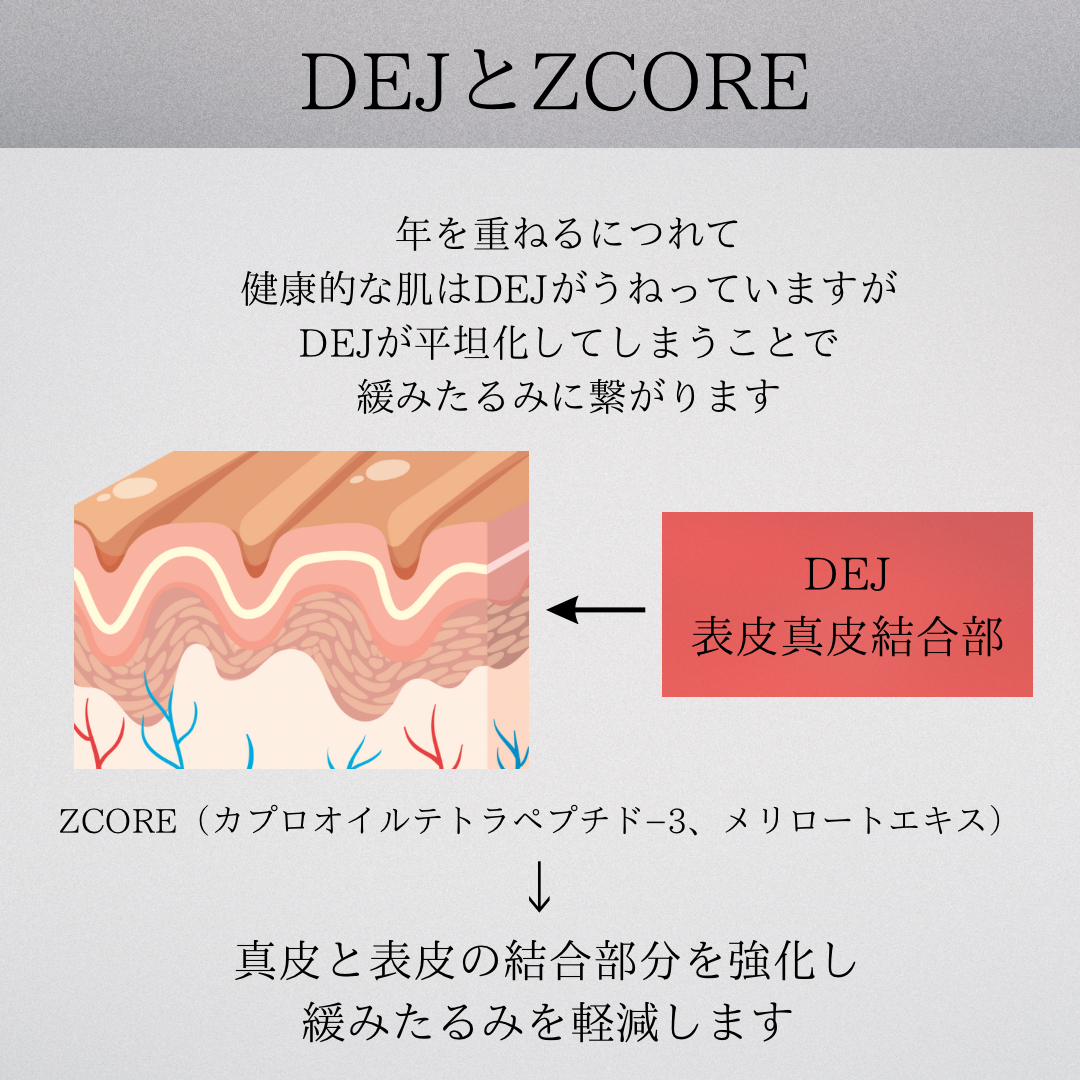 ゼオスキン｜Wテクスチャーリペア　※ご購入前にカウンセリングが必要です。